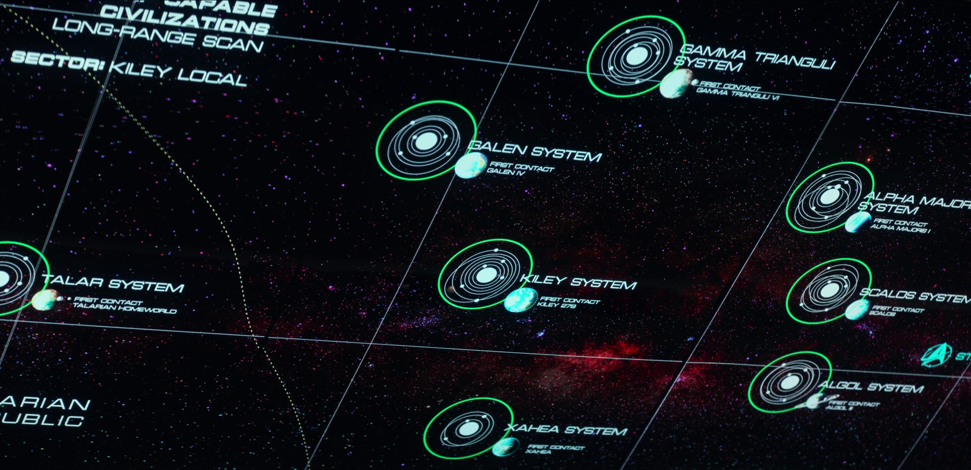 Il vicinato cosmico del Sistema KileyP37